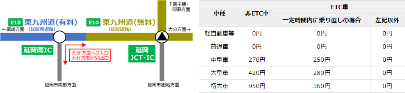 延岡市内の生活道路への交通流入を抑制