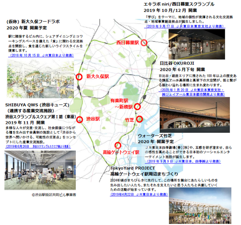 山手線エリアで展開予定の施設