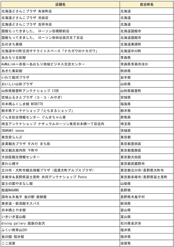 スタンプラリー参加・冊子掲載・配布予定店舗