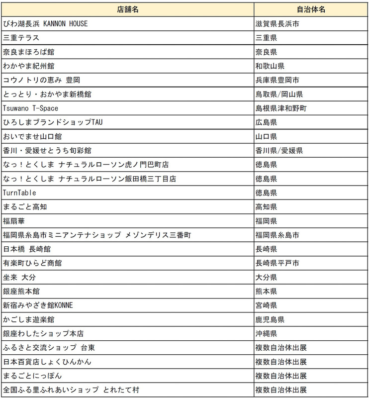 スタンプラリー参加・冊子掲載・配布予定店舗