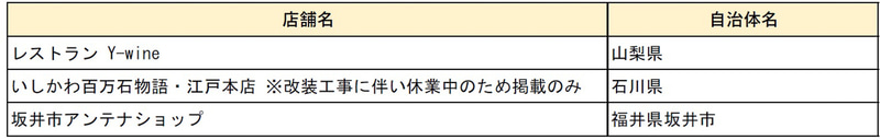 冊子掲載・配布予定店舗