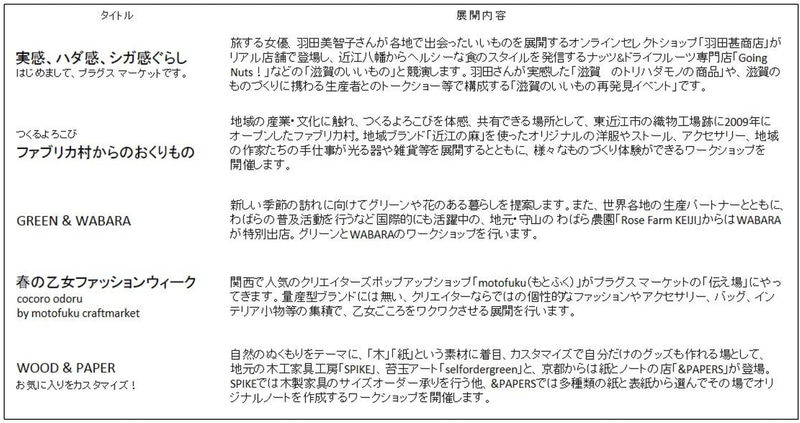 「伝え場」（イベントゾーン）で予定しているイベント