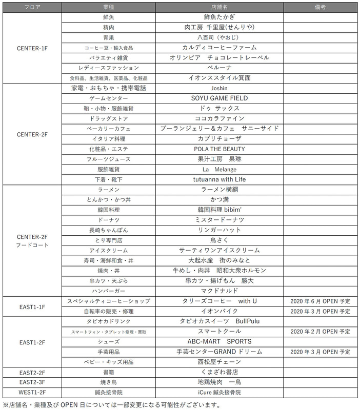 新規38店舗リスト