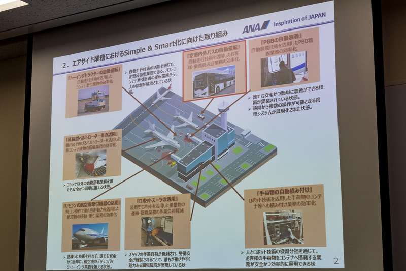 ANAが取り組むグラハン領域でのイノベーション