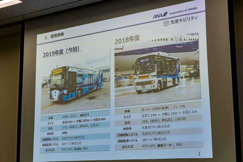 2018年度と今回の実証実験で用いる自動運転バスの比較表