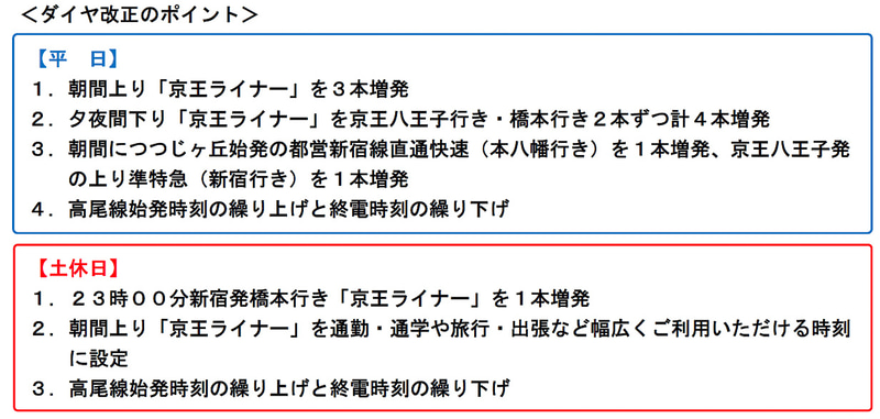 ダイヤ改正の主なポイント