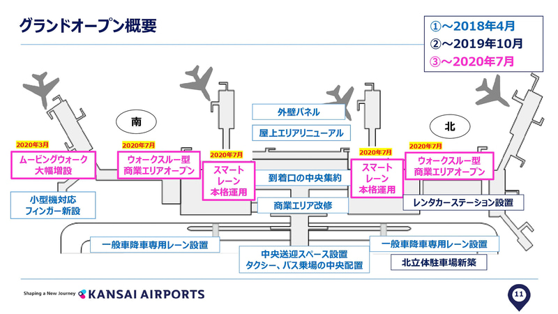 グランドオープンの概要