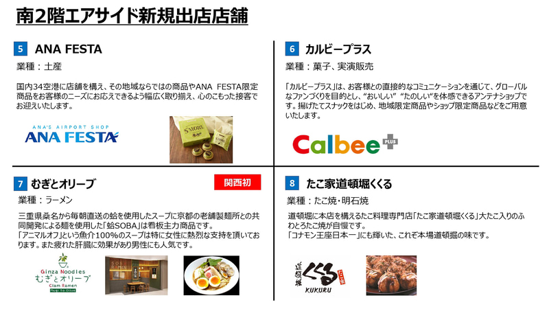 商業施設36店舗