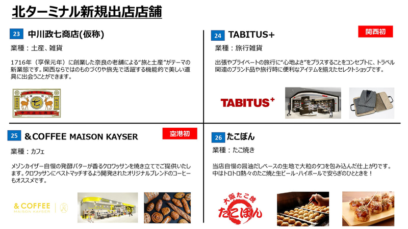 商業施設36店舗