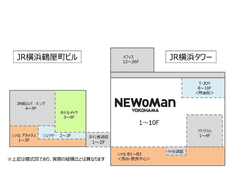 ニュウマン横浜模式図