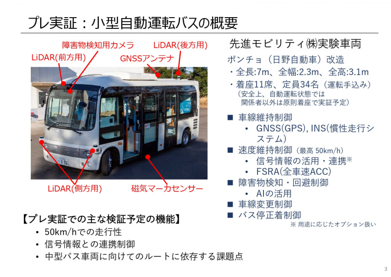 小型自動運転バスの概要