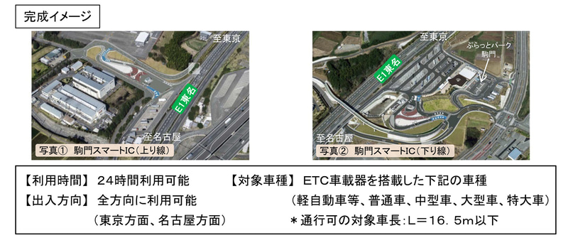 完成イメージとスマートIC概要