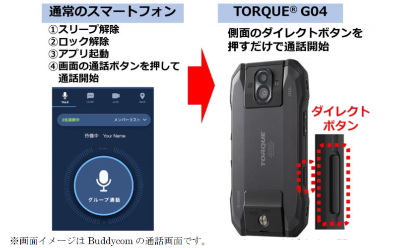 ダイレクトボタンを押すだけでトランシーバーアプリでの通話が可能に