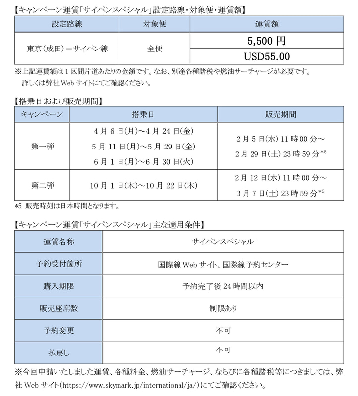 キャンペーン運賃「サイパンスペシャル」の概要