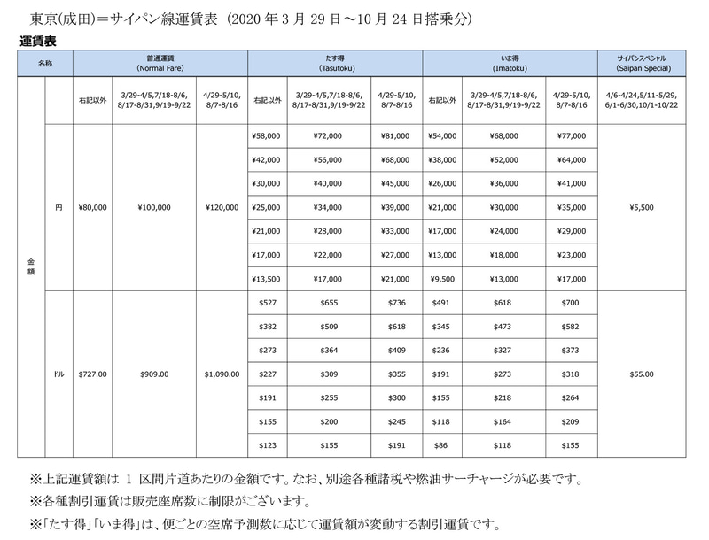 スカイマークの成田～サイパン線運賃