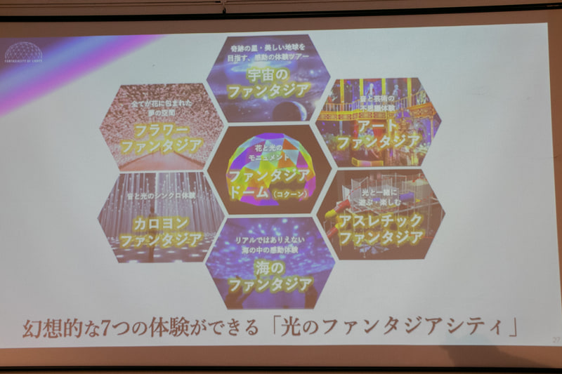 7つの世界観の異なる空間を通じて「感動」「癒やし」「学び」体験を提供する「光のファンタジアシティ」