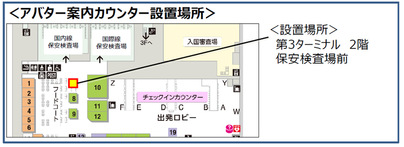 アバター案内カウンター設置場所
