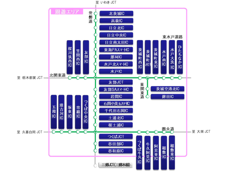 NEXCO東日本は茨城県内の高速道路を定額で乗り降りできるドラ割「いばらき観光応援フリーパス」を発売した