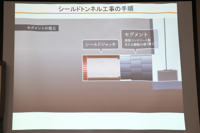 組んだセグメントにリング状に並んだジャッキをかけて推進する。ジャッキの力を調整することで曲線を掘ることも可能