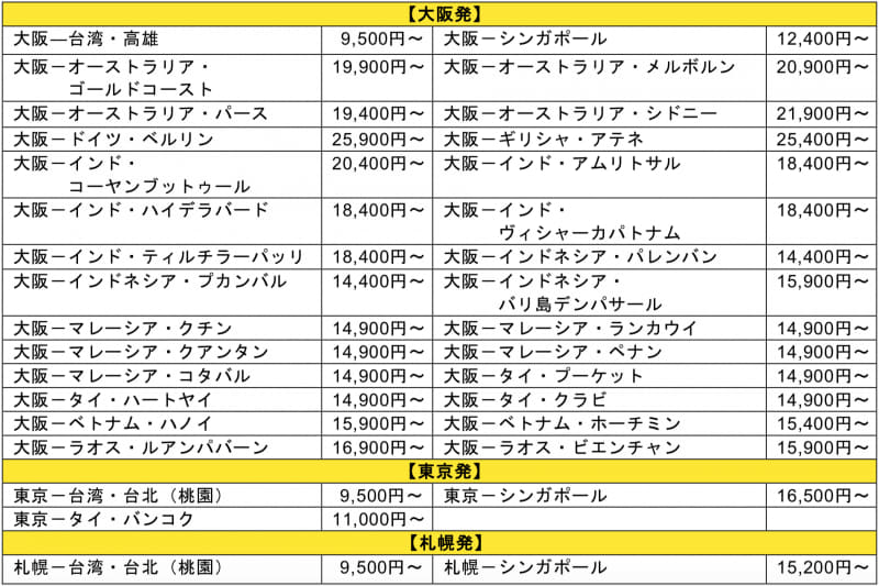 スクート「スグ旅」セール片道航空券料金一覧