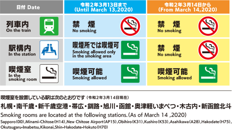 JR北海道が3月14日から禁煙を強化