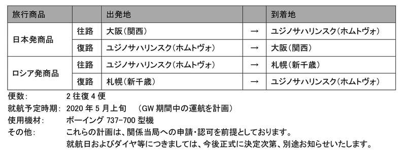チャーター便概要