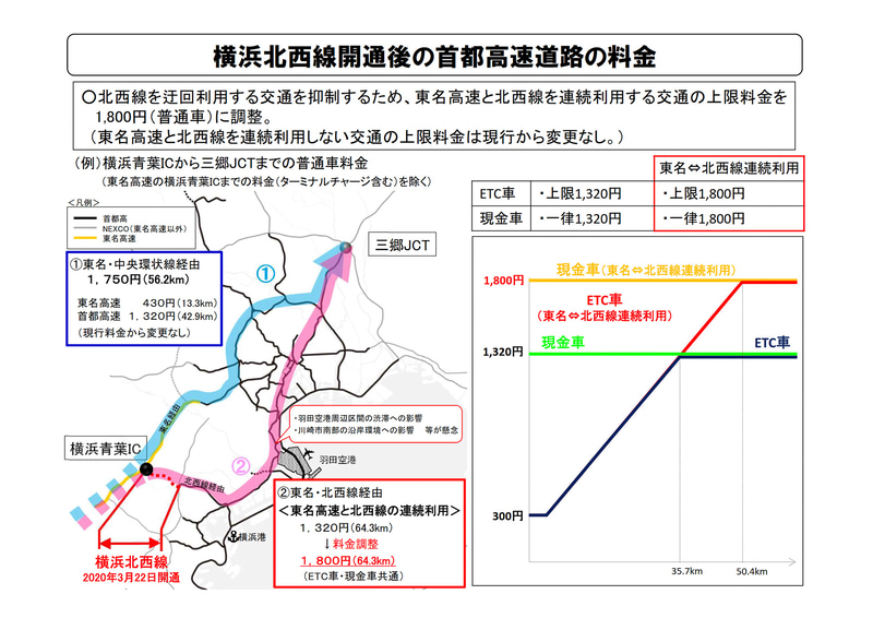 3月22日に開通する横浜北西線利用時の上限料金調整