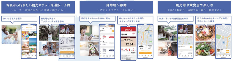 観光型MaaSアプリ「沖縄CLIPトリップ」