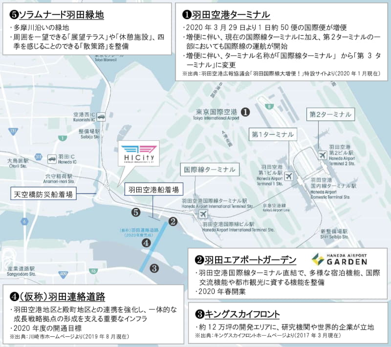 HICityエリアマップ