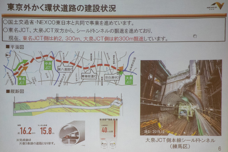 外環道は、本線シールドトンネルの掘進が東名JCT側で約2300m、大泉JCT側で約300m進んでいる