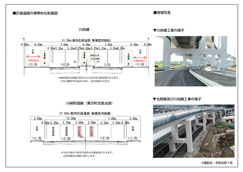 都市計画道路川向線の断面図（横浜市「川向線の計画概要について」より）