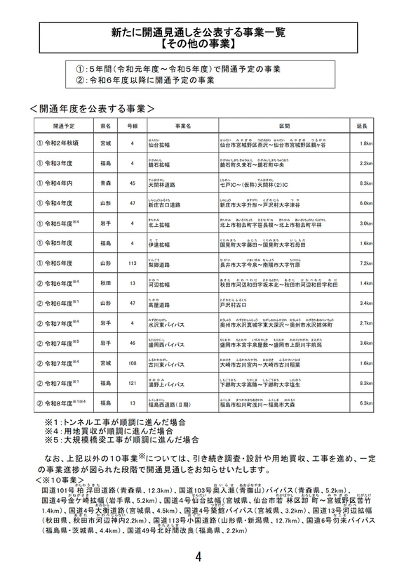 そのほかの道路事業の開通見通し