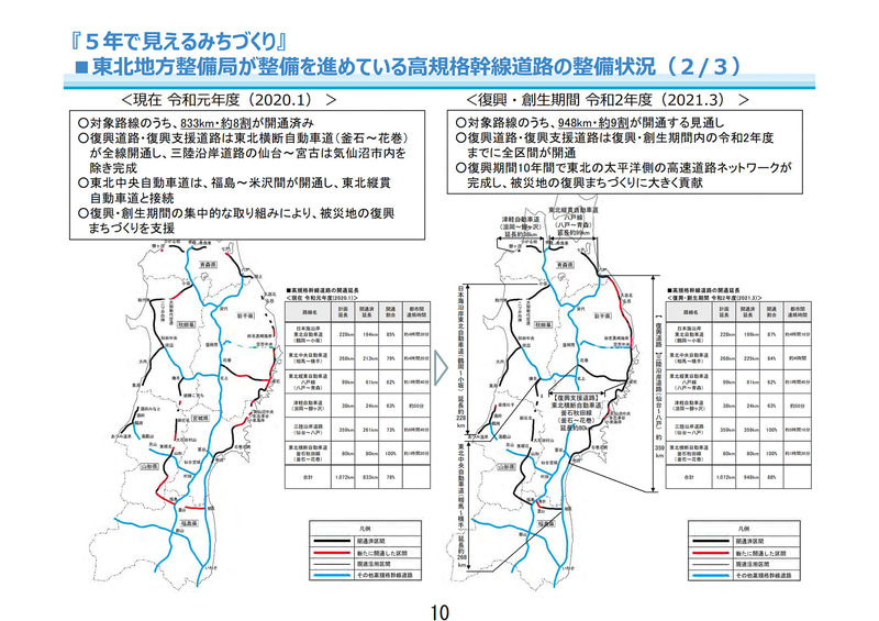 東北地方整備局が整備を進める高速道路の整備状況