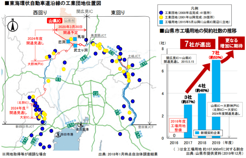 東海環状道沿線の工業団地位置図