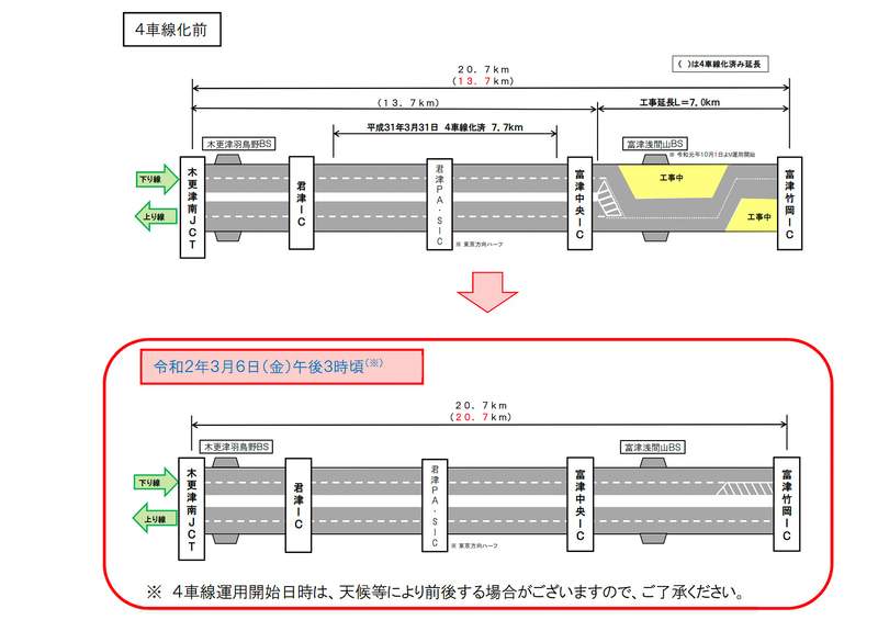 3月6日15時ごろより4車線化