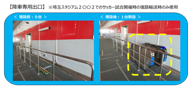 これまで駅係員が手作業で出場処理をしていた降車専用出口に自動改札機を新設