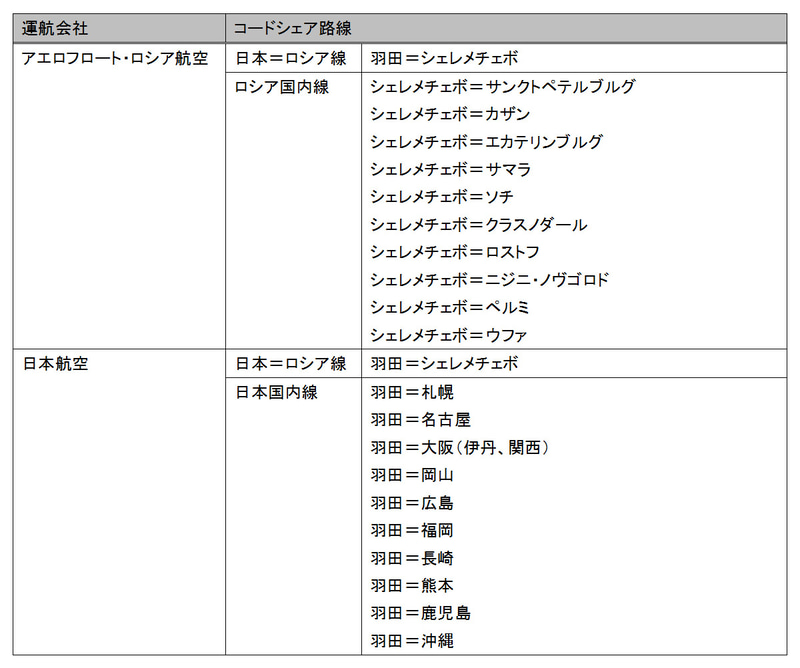 アエロフロート・ロシア航空とJALのコードシェア路線