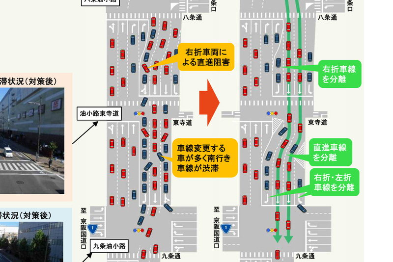 国道1号 油小路通 九条油小路交差点～八条油小路交差点間が、車線運用の見直しで渋滞緩和