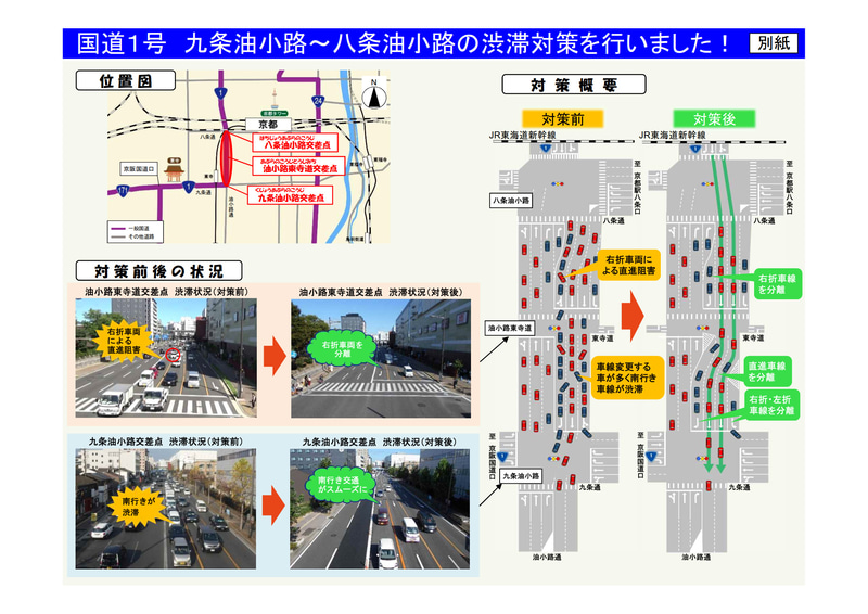 2か所の交差点で車線運用を見直したことによる交通量の変化