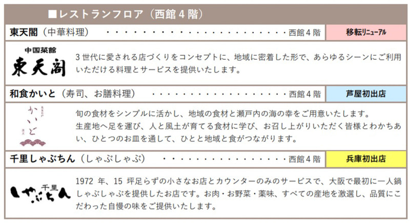 西館4階のレストランフロア