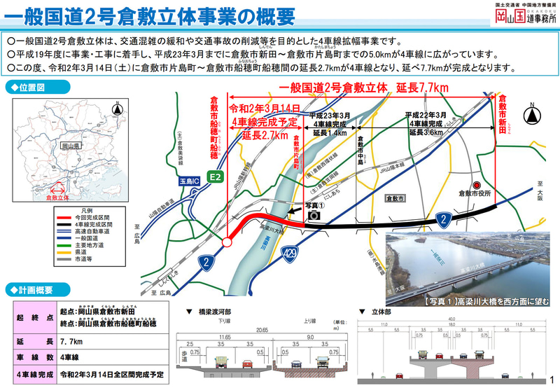 倉敷立体の事業概要