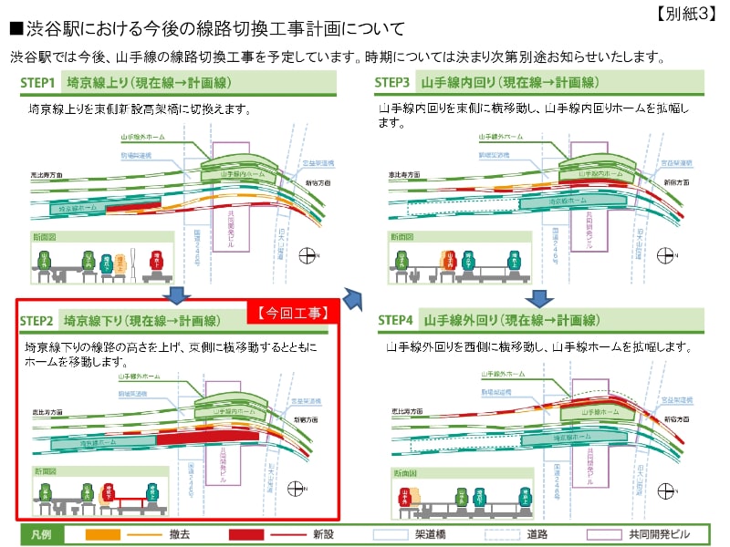 渋谷駅における線路切換工事計画