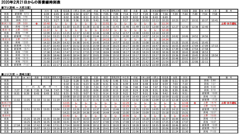 2月21日からの吾妻線の時刻表