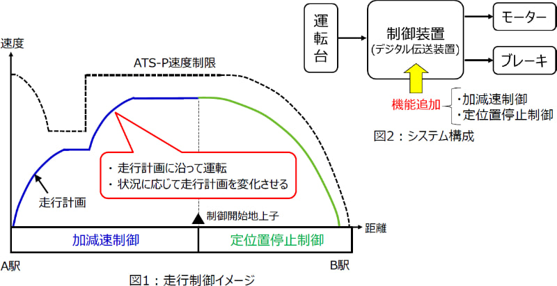 走行制御のイメージ