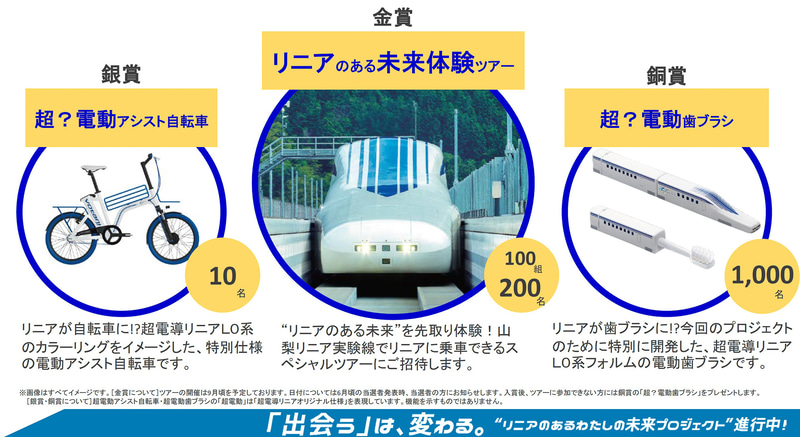 賞品は「リニアのある未来体験ツアー」「超？電動アシスト自転車」「超？電動歯ブラシ」（出典：JR東海Webサイト）