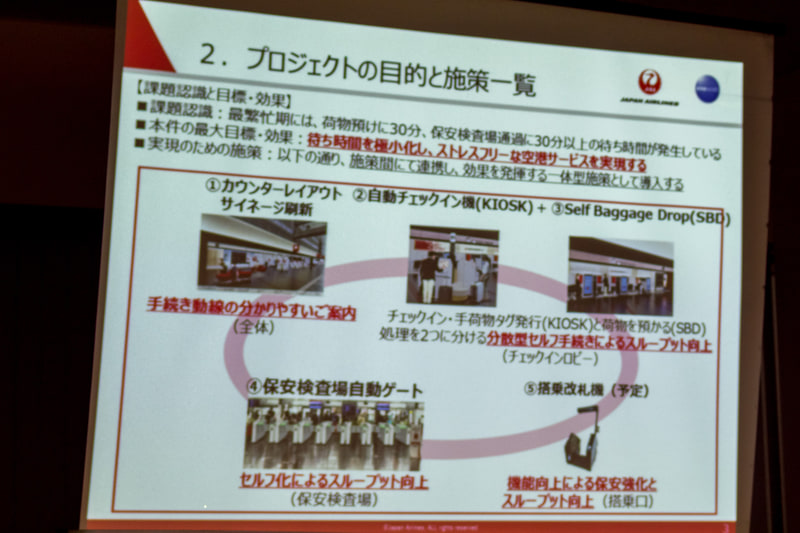 JAL SMART AIRPORTで導入する機器や施策