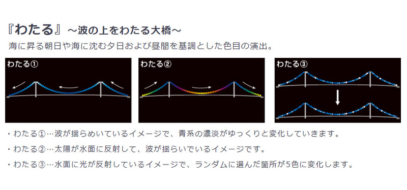 「『わたる』～波の上をわたる大橋～」