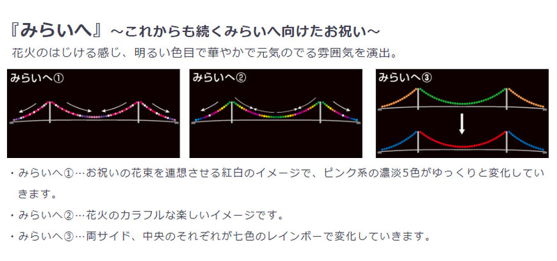「『みらいへ』～これからも続くみらいへ向けたお祝い～」