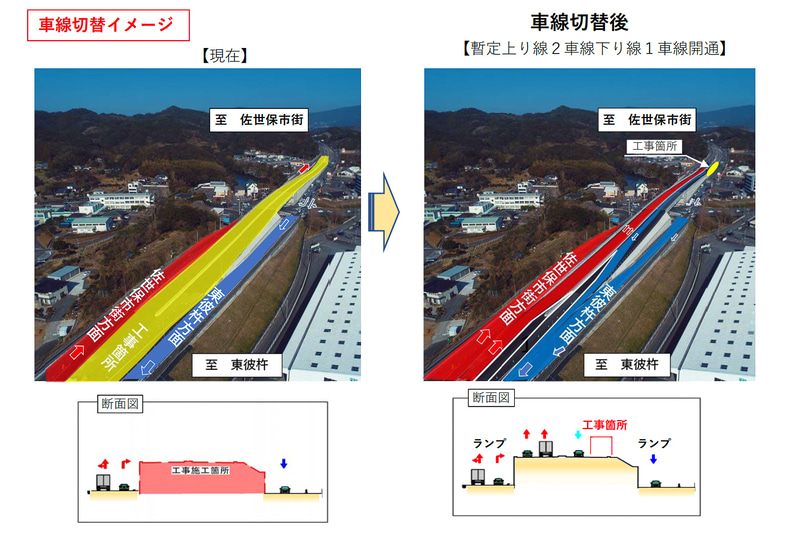 立体交差化に伴う車線切り替えのイメージ