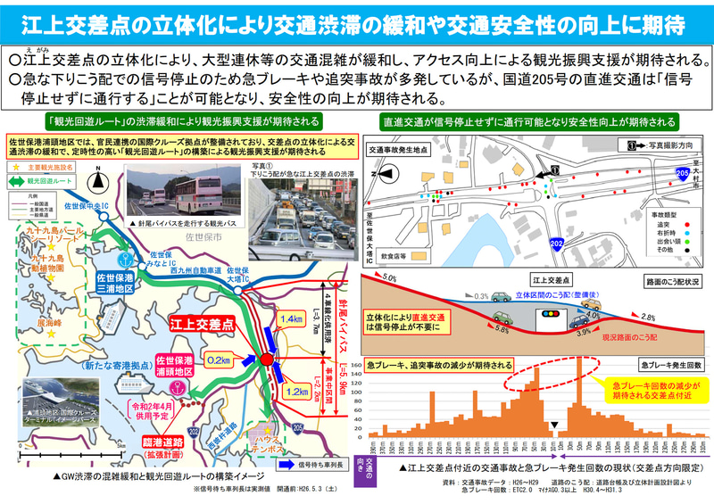 期待される立体交差化の効果